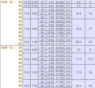 日本米思米圆线螺旋弹簧VUR12-25 内径基准型产品的价格、厂家与选型指南